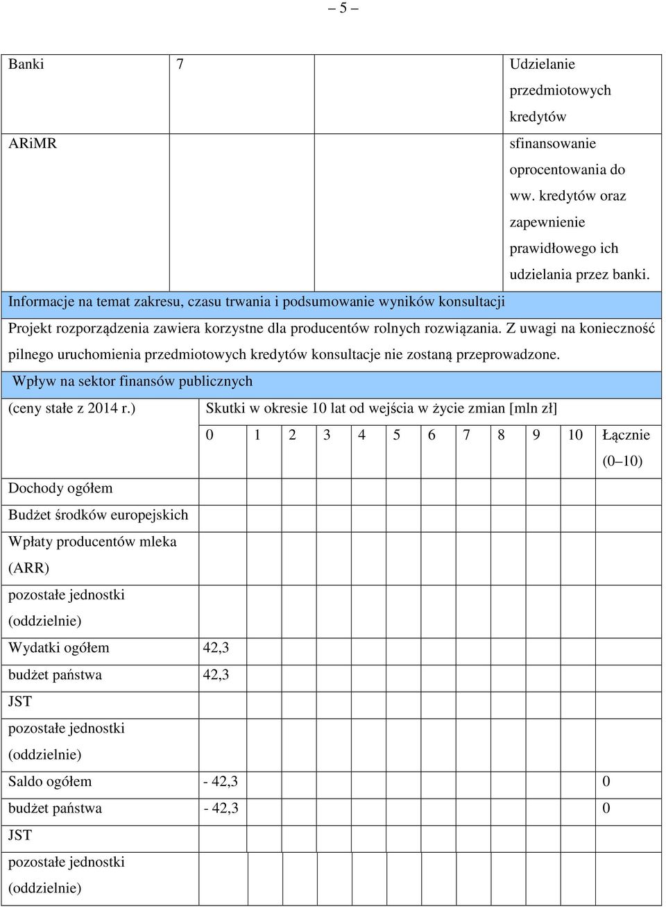 Z uwagi na konieczność pilnego uruchomienia przedmiotowych kredytów konsultacje nie zostaną przeprowadzone. Wpływ na sektor finansów publicznych (ceny stałe z 2014 r.
