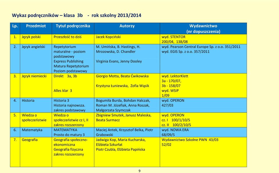 Historia Historia 3 Historia najnowsza. 5. cz I, II 6. Matematyka MATEMATYKA Prosto do matury 3 7. Geografia Geografia społecznoekonomiczna Geografia fizyczna M. Umińska, B. Hastings, H. Mrozowska, D.