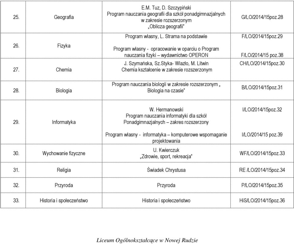 28 F/LO/2014/15poz.29 F/LO/2014/15 poz.38 CH/LO/2014/15poz.30 28. Biologia Program nauczania biologii w zakresie m Biologia na czasie B/LO/2014/15poz.31 29. Informatyka 30. Wychowanie fizyczne W.