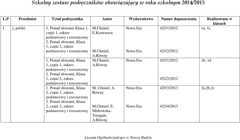 Ponad słowami, Klasa 1, część 2, zakres M.Chmiel, E.Kostrzewa M.Chmiel, 425/1/2012 425/2/2012 1a, 1c 1. Ponad słowami, Klasa 1, część 1, zakres 2.