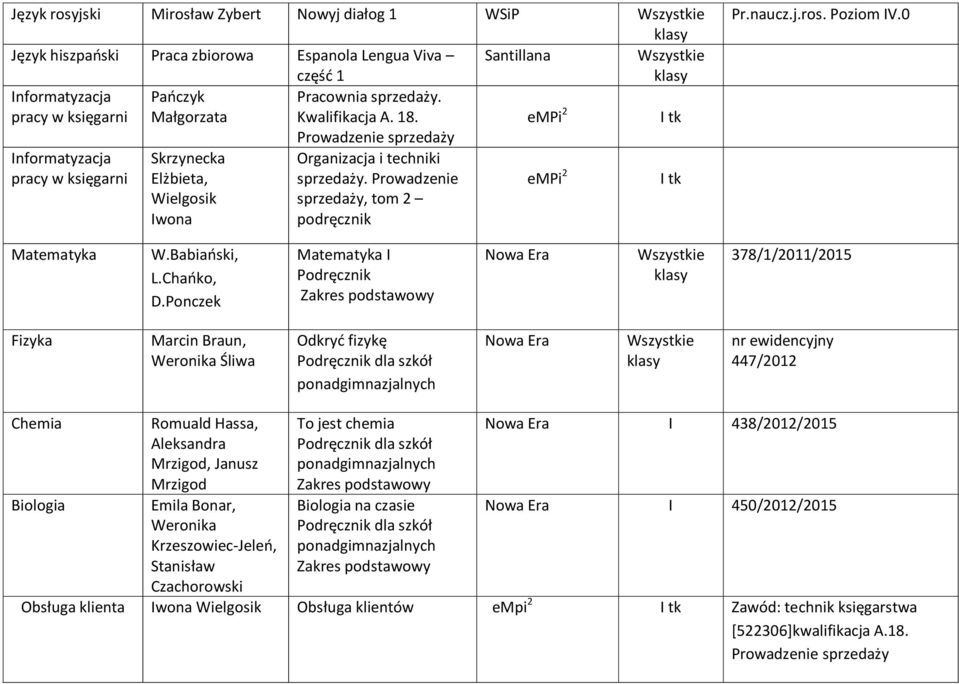 Prowadzenie sprzedaży, tom 2 podręcznik empi 2 I tk Pr.naucz.j.ros. Poziom IV.0 Matematyka W.Babiański, L.Chańko, D.