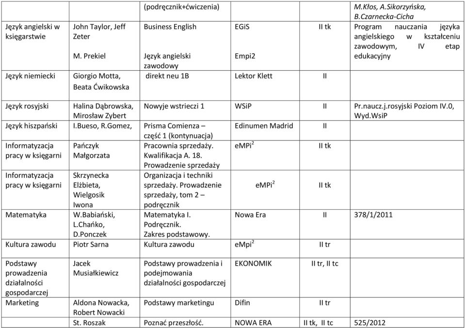 rosyjski Halina Dąbrowska, Mirosław Zybert Nowyje wstrieczi 1 WSiP II Pr.naucz.j.rosyjski Poziom IV.0, Wyd.WsiP Język hiszpański I.Bueso, R.