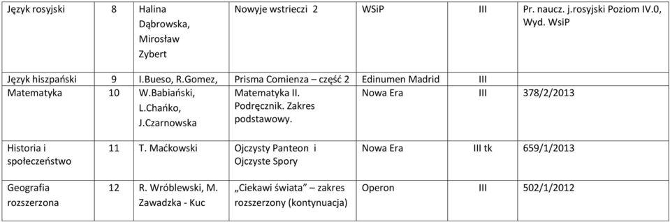 Czarnowska Matematyka II. Podręcznik. Zakres podstawowy. Nowa Era III 378/2/2013 Historia i społeczeństwo 11 T.