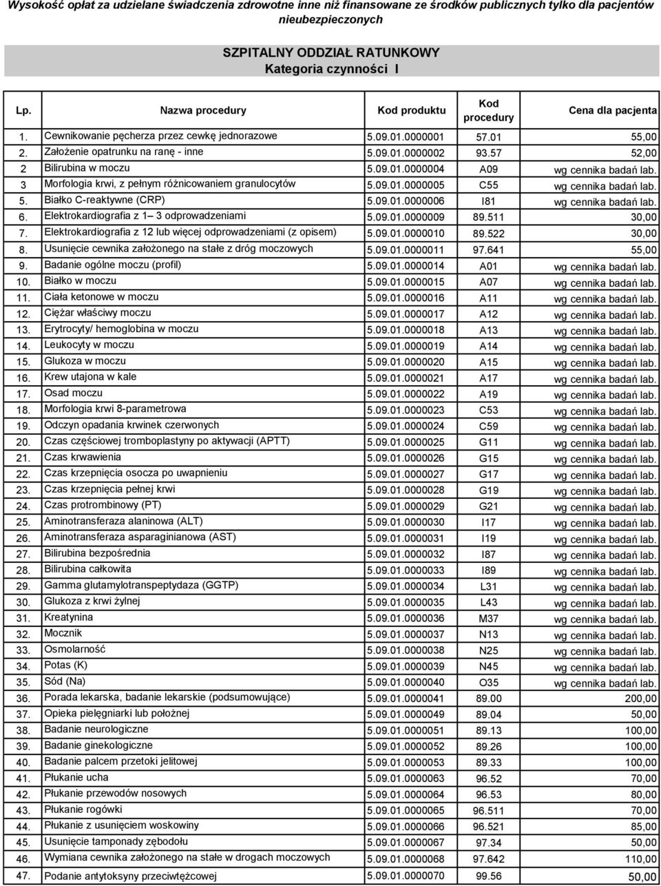 57 52,00 2 Bilirubina w moczu 5.09.01.0000004 A09 wg cennika badań lab. 3 Morfologia krwi, z pełnym różnicowaniem granulocytów 5.09.01.0000005 C55 wg cennika badań lab. 5. Białko C-reaktywne (CRP) 5.