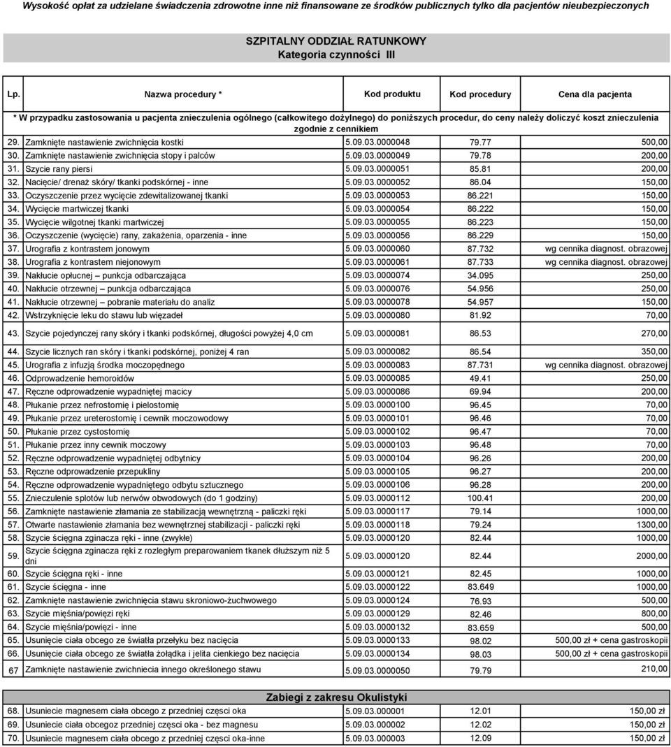 koszt znieczulenia zgodnie z cennikiem 29. Zamknięte nastawienie zwichnięcia kostki 5.09.03.0000048 79.77 500,00 30. Zamknięte nastawienie zwichnięcia stopy i palców 5.09.03.0000049 79.78 200,00 31.