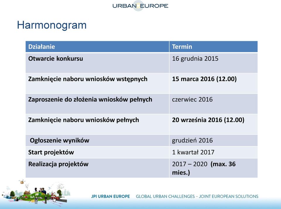 00) Zaproszenie do złożenia wniosków pełnych czerwiec 2016 Zamknięcie naboru wniosków