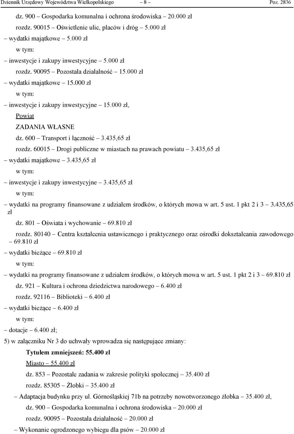 600 Transport i łączność 3.435,65 zł rozdz. 60015 Drogi publiczne w miastach na prawach powiatu 3.435,65 zł wydatki majątkowe 3.435,65 zł inwestycje i zakupy inwestycyjne 3.