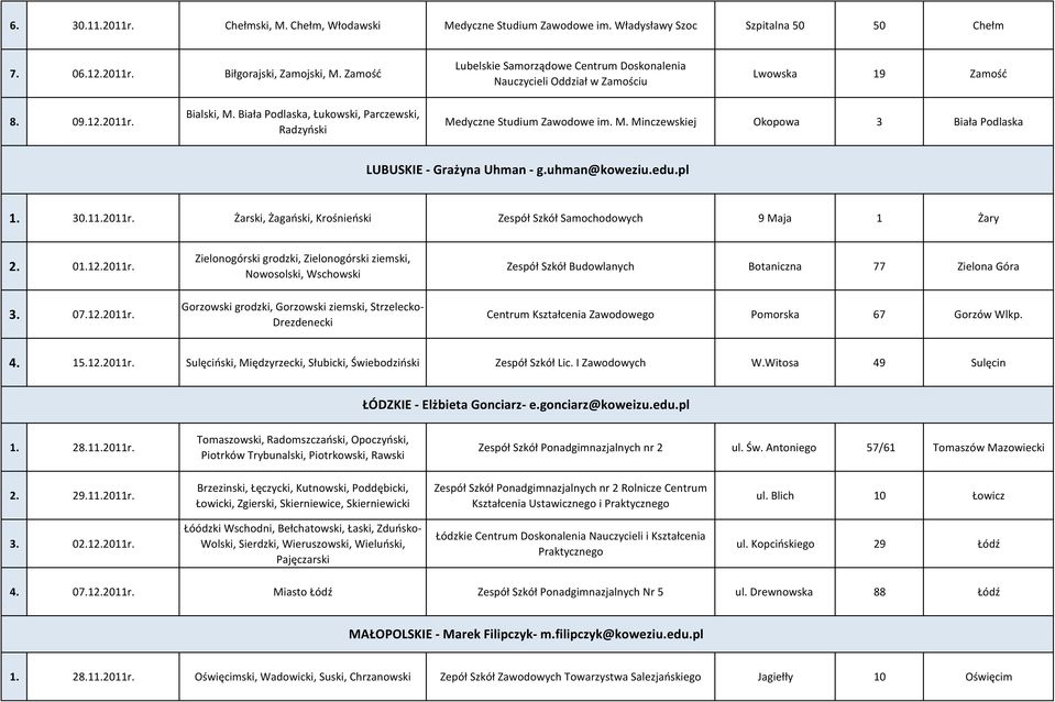 Biała Podlaska, Łukowski, Parczewski, Radzyński Medyczne Studium Zawodowe im. M. Minczewskiej Okopowa 3 Biała Podlaska LUBUSKIE - Grażyna Uhman - g.uhman@koweziu.edu.pl 1. 30.11.2011r.