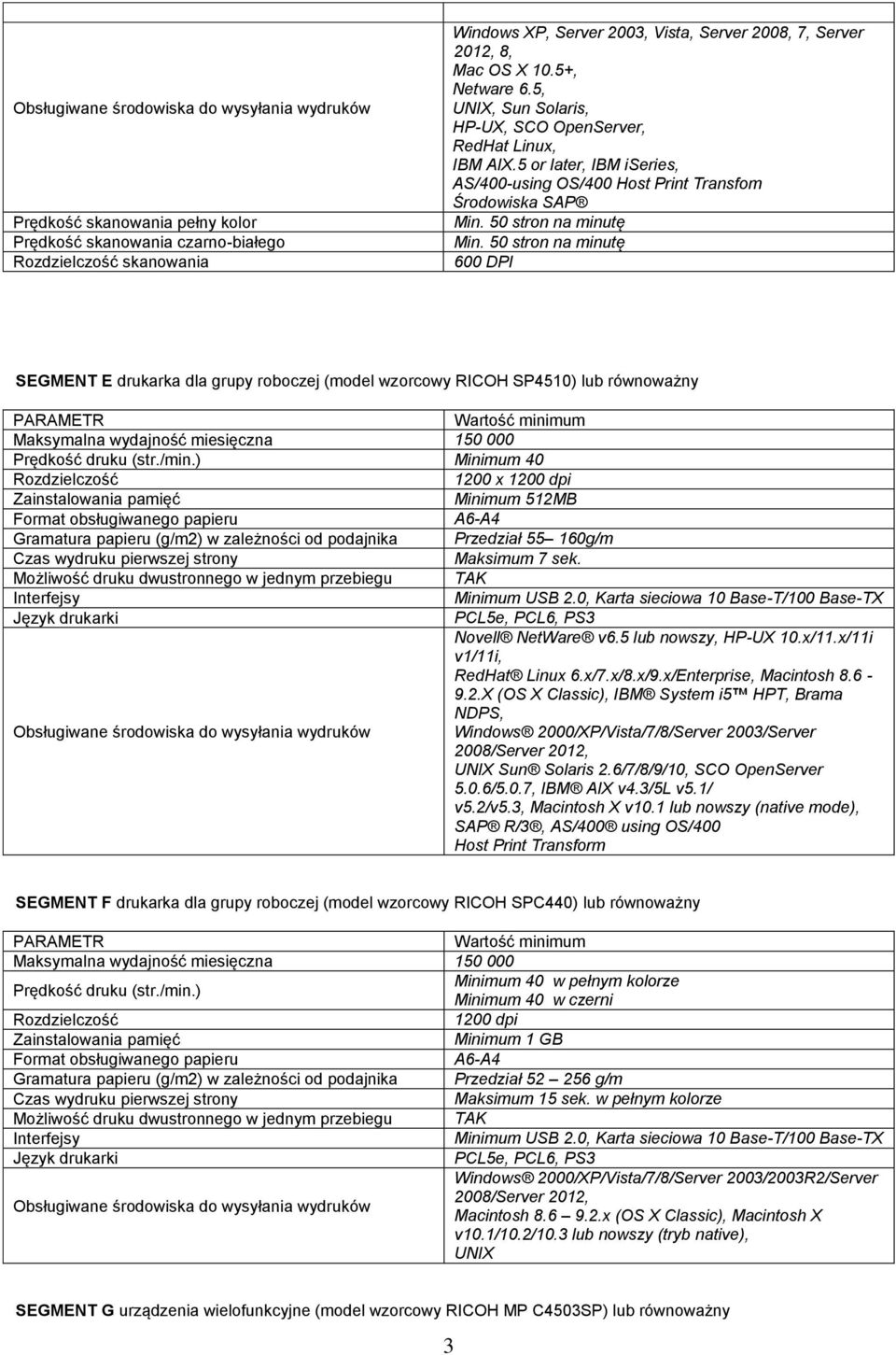 50 stron na minutę 600 DPI SEGMENT E drukarka dla grupy roboczej (model wzorcowy RICOH SP4510) lub równoważny Maksymalna wydajność miesięczna 150 000 Prędkość druku (str./min.
