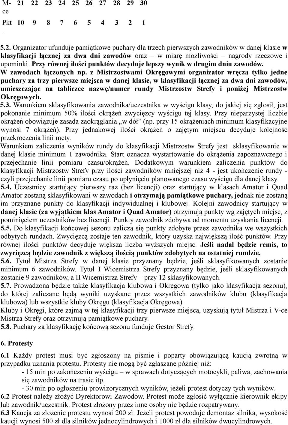 z Mistrzostwami Okręgowymi organizator wręcza tylko jedne puchary za trzy pierwsze miejsca w danej klasie, w klasyfikacji łącznej za dwa dni zawodów, umieszczając na tabliczce nazwę/numer rundy