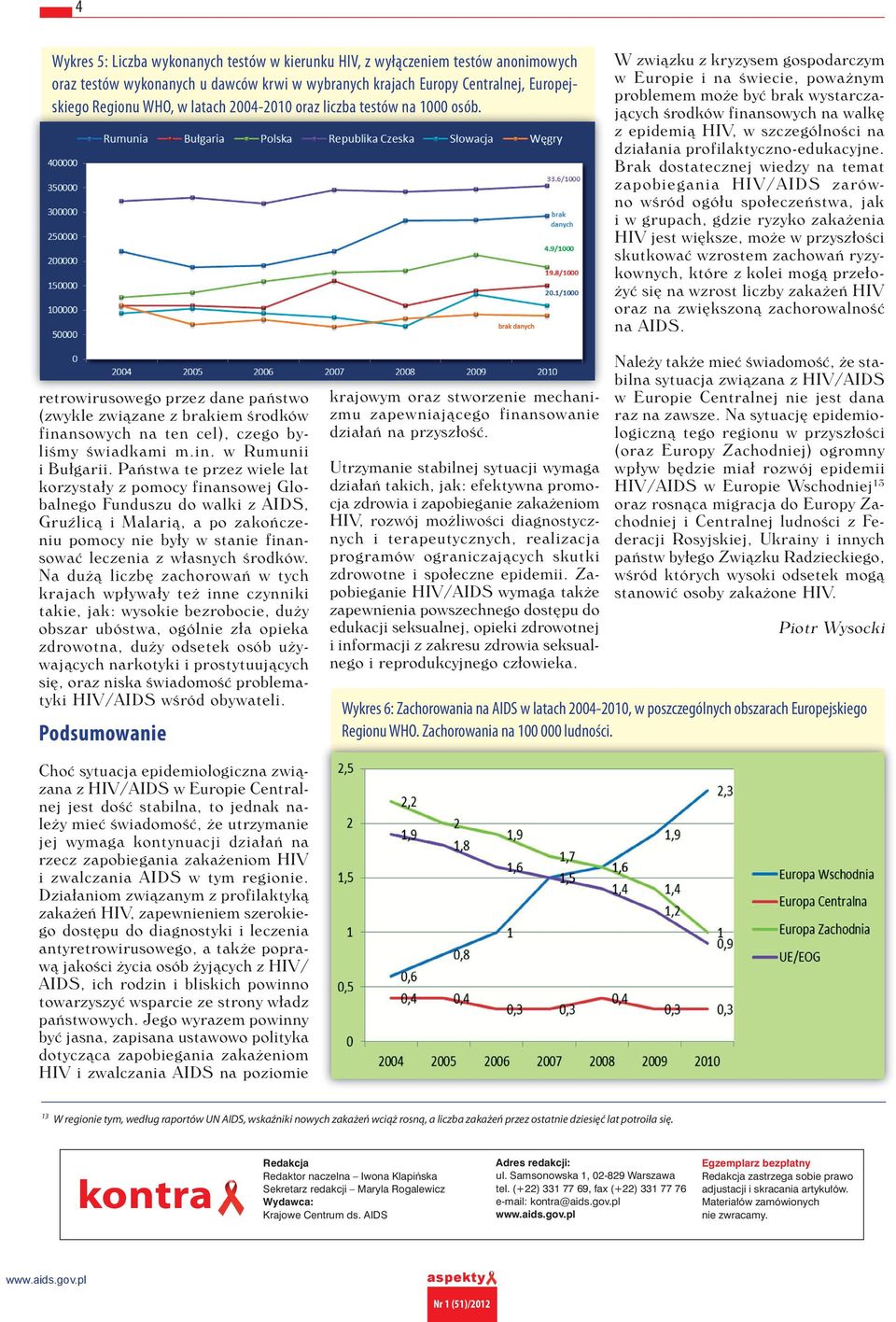 2004-2010 oraz liczba testów na 1000 osób.