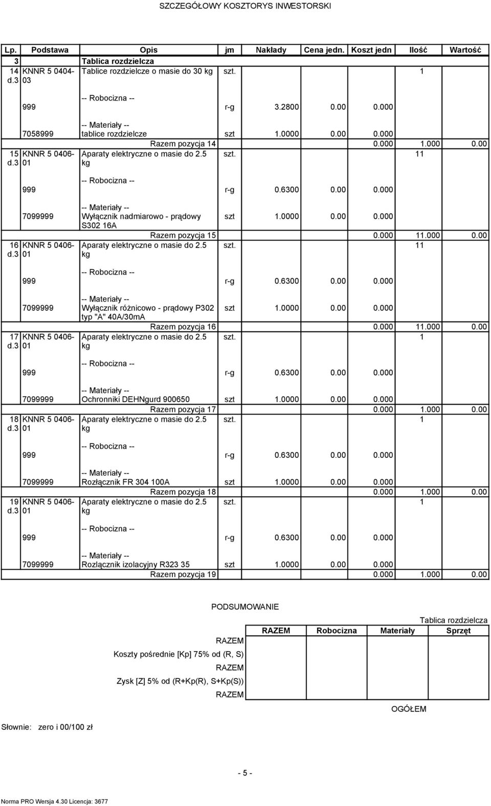 3 01 Aparaty elektryczne o masie do 2.5 kg szt. 11 7099999 Wyłącznik różnicowo - prądowy P302 szt 1.0000 0.00 0.000 typ "A" 40A/30mA Razem pozycja 16 0.000 11.000 0.00 17 KNNR 5 0406- d.