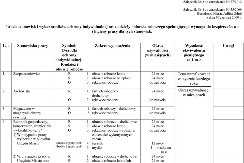 Zaopatrzeniowiec Zakres wyposażenia 1. obuwie robocze letnie 2. obuwie robocze ocieplane 3.