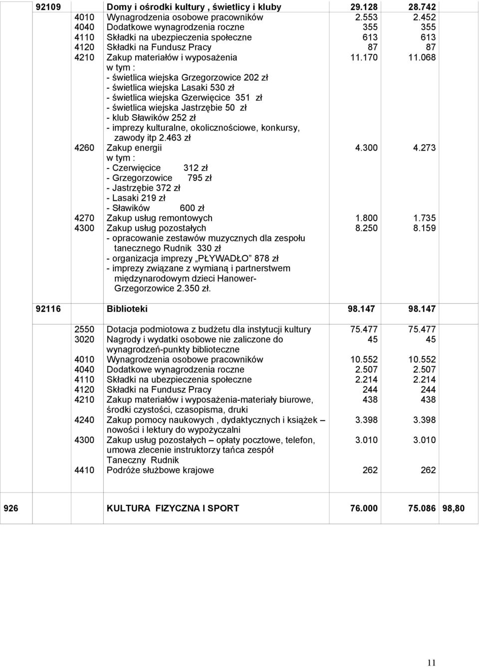 Sławików 252 zł - imprezy kulturalne, okolicznościowe, konkursy, zawody itp 2.