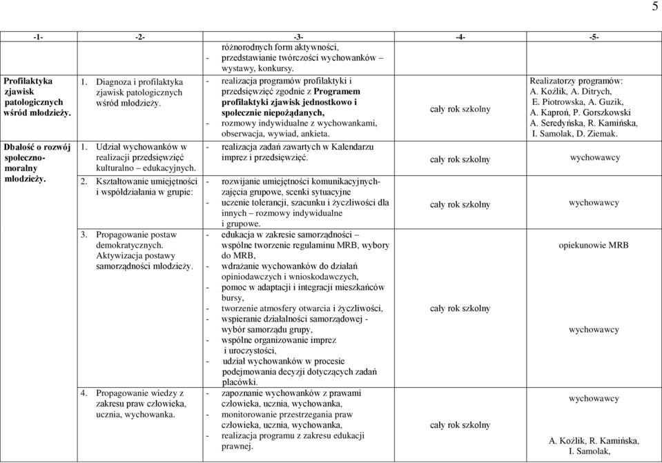 Propagowanie postaw demokratycznych. Aktywizacja postawy samorządności młodzieży. 4. Propagowanie wiedzy z zakresu praw człowieka, ucznia, wychowanka.