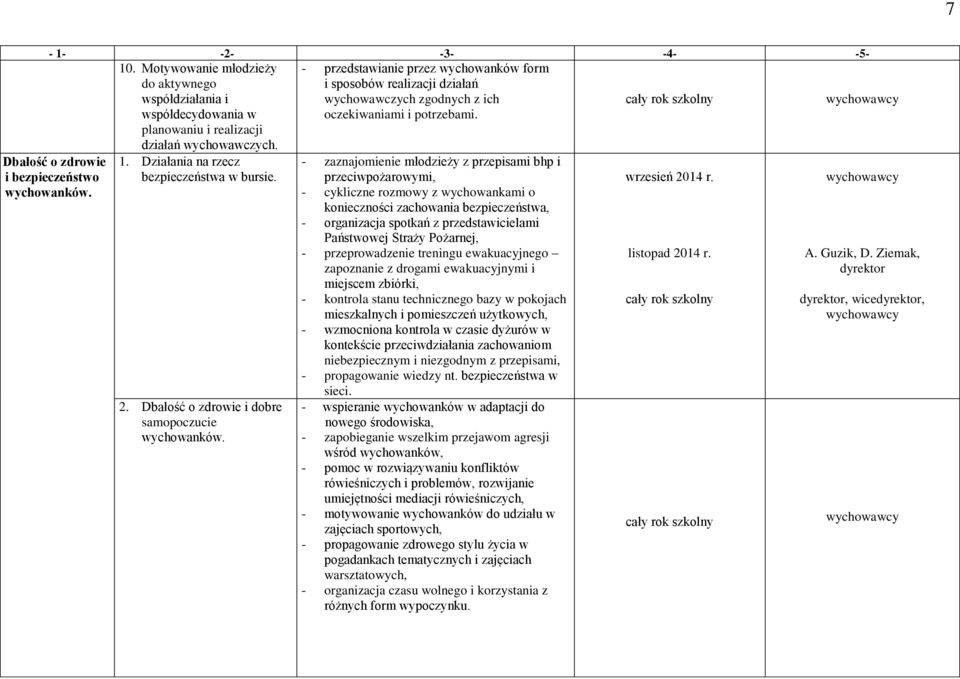 wychowawczych zgodnych z ich oczekiwaniami i potrzebami. Dbałość o zdrowie i bezpieczeństwo wychowanków. 1. Działania na rzecz bezpieczeństwa w bursie. 2.