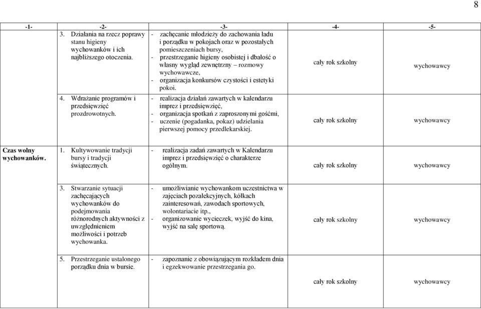 - realizacja działań zawartych w kalendarzu imprez i przedsięwzięć, - organizacja spotkań z zaproszonymi gośćmi, - uczenie (pogadanka, pokaz) udzielania pierwszej pomocy przedlekarskiej.