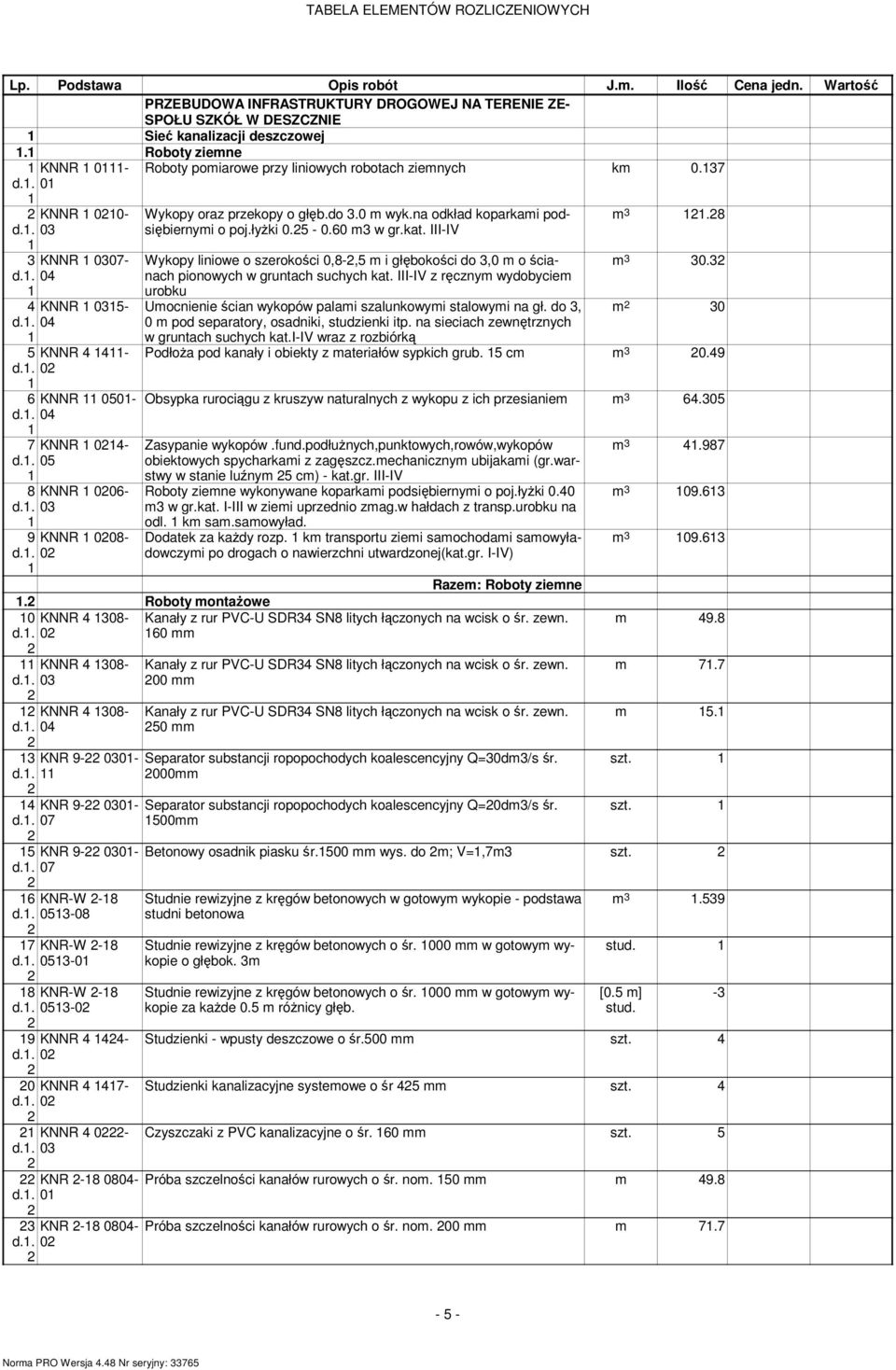 do.0 m wyk.na odkład koparkami podsiębiernymi o poj.łyżki 0.5-0.60 m w gr.kat. III-IV m.8 Wykopy liniowe o szerokości 0,8-,5 m i głębokości do,0 m o ścianach pionowych w gruntach suchych kat.