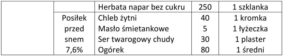 twarogowy