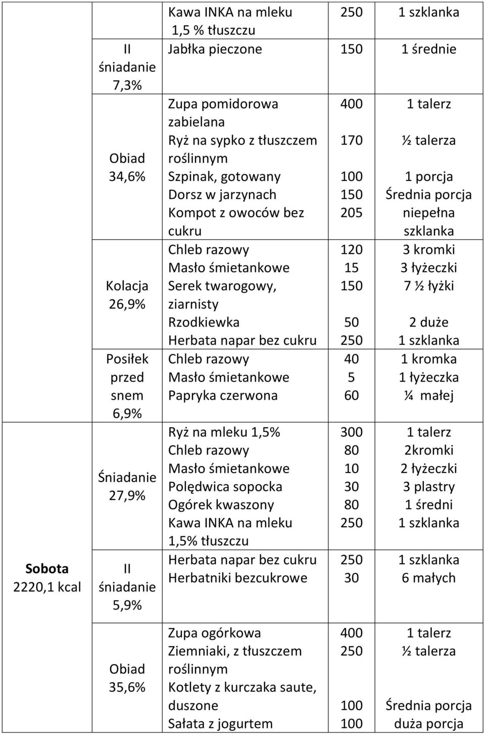 Polędwica sopocka Ogórek kwaszony Kawa INKA na mleku 1,% tłuszczu Herbatniki bezcukrowe Zupa ogórkowa Ziemniaki, z tłuszczem Kotlety z