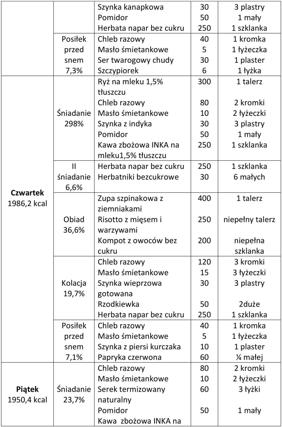 ziemniakami Risotto z mięsem i warzywami Szynka wieprzowa gotowana Rzodkiewka Szynka z piersi kurczaka Papryka czerwona Serek