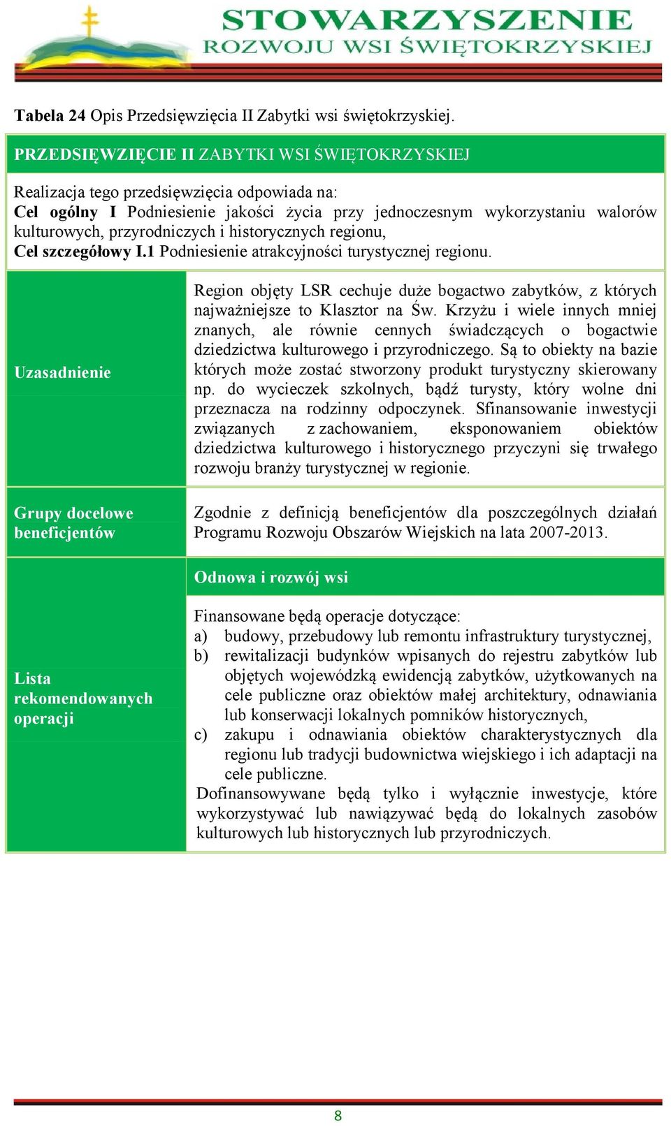 przyrodniczych i historycznych regionu, Cel szczegółowy I.1 Podniesienie atrakcyjności turystycznej regionu.