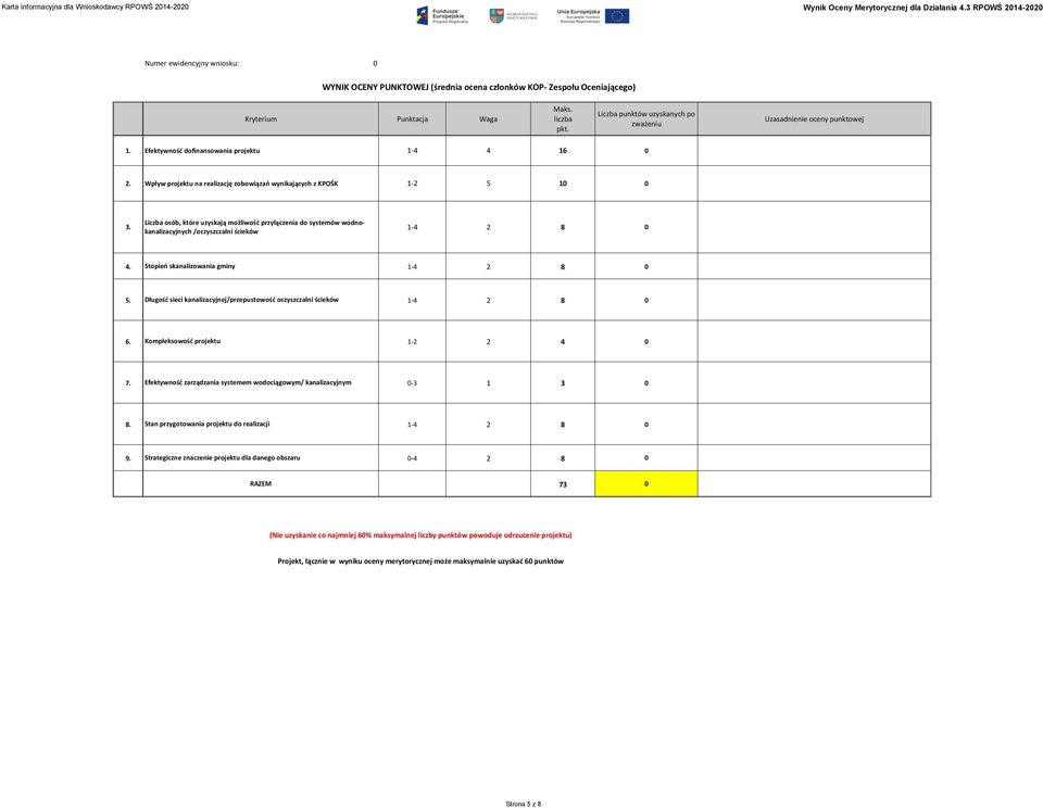 Liczba punktów uzyskanych po zważeniu Uzasadnienie oceny punktowej 1. Efektywność dofinansowania projektu 1-4 4 16 2.