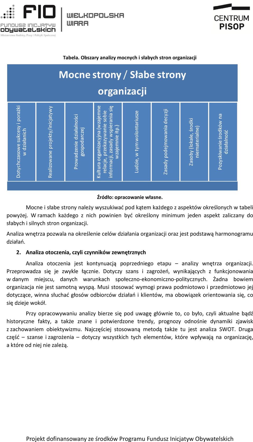 Analiza wnętrza pozwala na określenie celów działania organizacji oraz jest podstawą harmonogramu działań. 2.