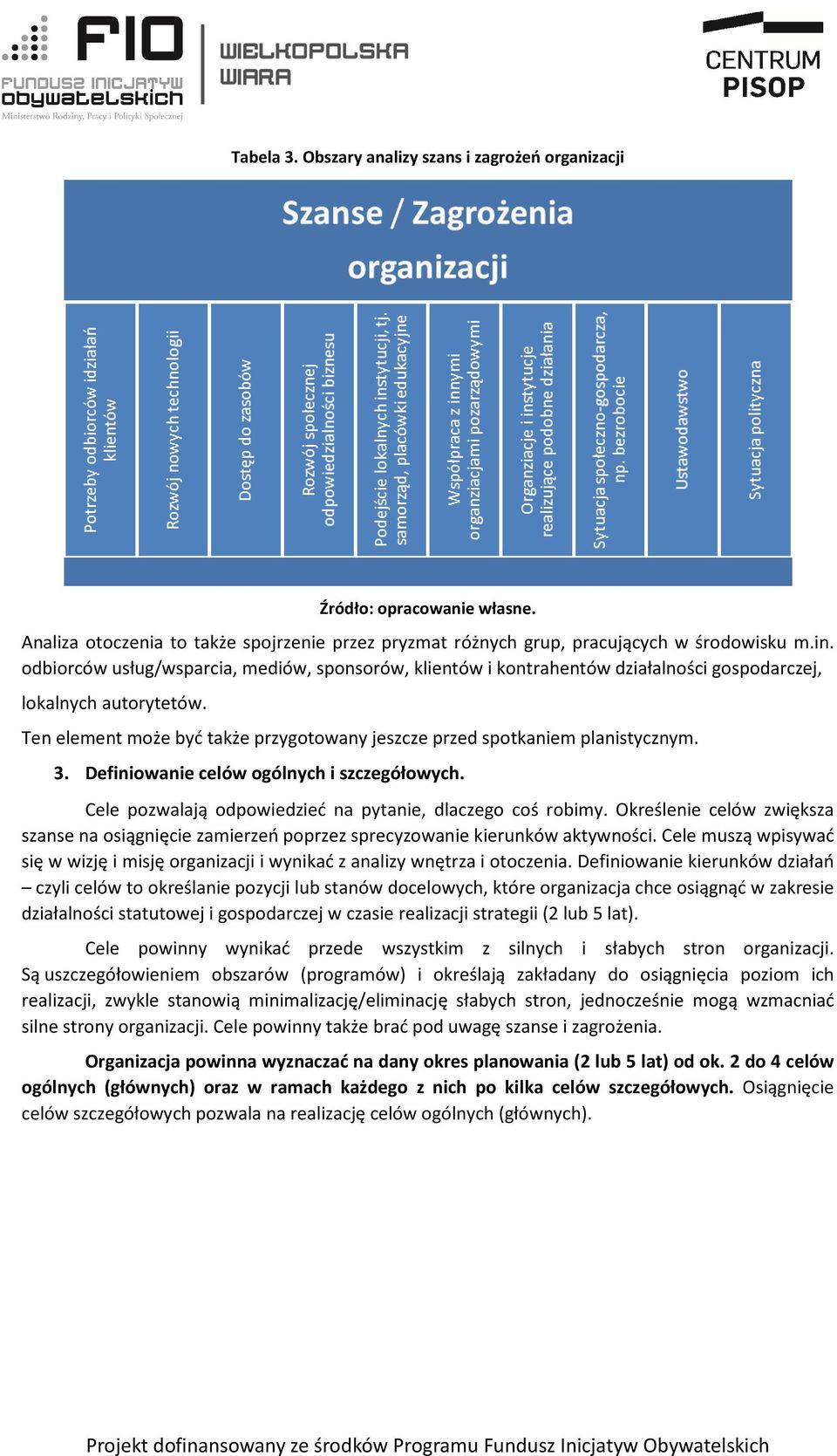 3. Definiowanie celów ogólnych i szczegółowych. Cele pozwalają odpowiedzieć na pytanie, dlaczego coś robimy.