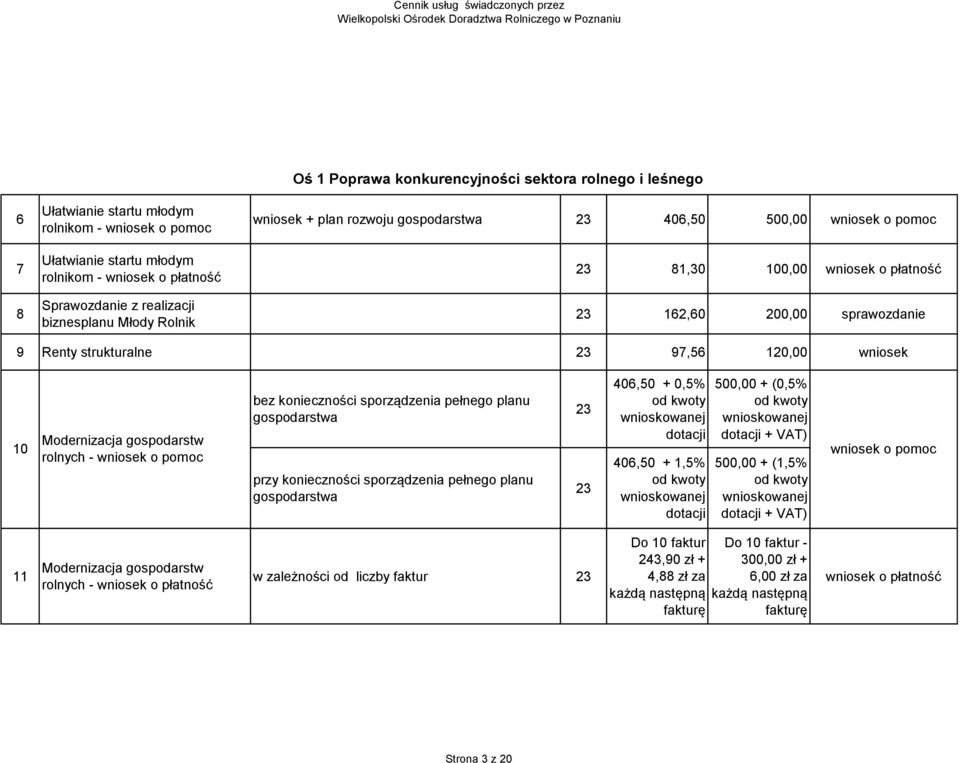 Modernizacja gospodarstw rolnych - wniosek o pomoc bez konieczności sporządzenia pełnego planu gospodarstwa przy konieczności sporządzenia pełnego planu gospodarstwa 406,50 + 0,5% od kwoty