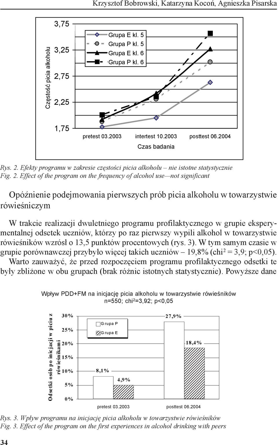 Efekty programu w zakresie częstości picia alkoholu nie istotne statystycznie Fig. 2.