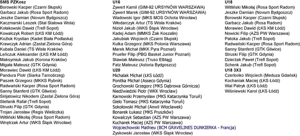 Kraków) Garbacz Jakub (Rosa Radom) Kołakowski Dawid (Trefl Sopot) Nizioł Jakub (WKS Śląsk Wrocław) Morawiec Dawid (ŁKS KM Łódź) Kowalczyk Robert (ŁKS KM Łódź) Kadej Adam (MMKS Żak Koszalin) Nowicki