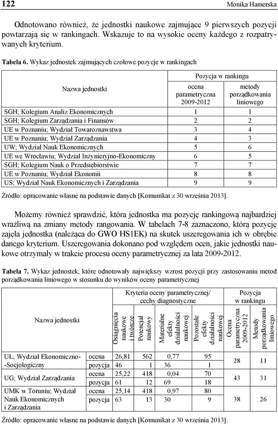 Kolegium Zarządzania i Finansów 2 2 UE w Poznaniu; Wydział Towaroznawstwa 3 4 UE w Poznaniu; Wydział Zarządzania 4 3 UW; Wydział Nauk Ekonomicznych 5 6 UE we Wrocławiu; Wydział