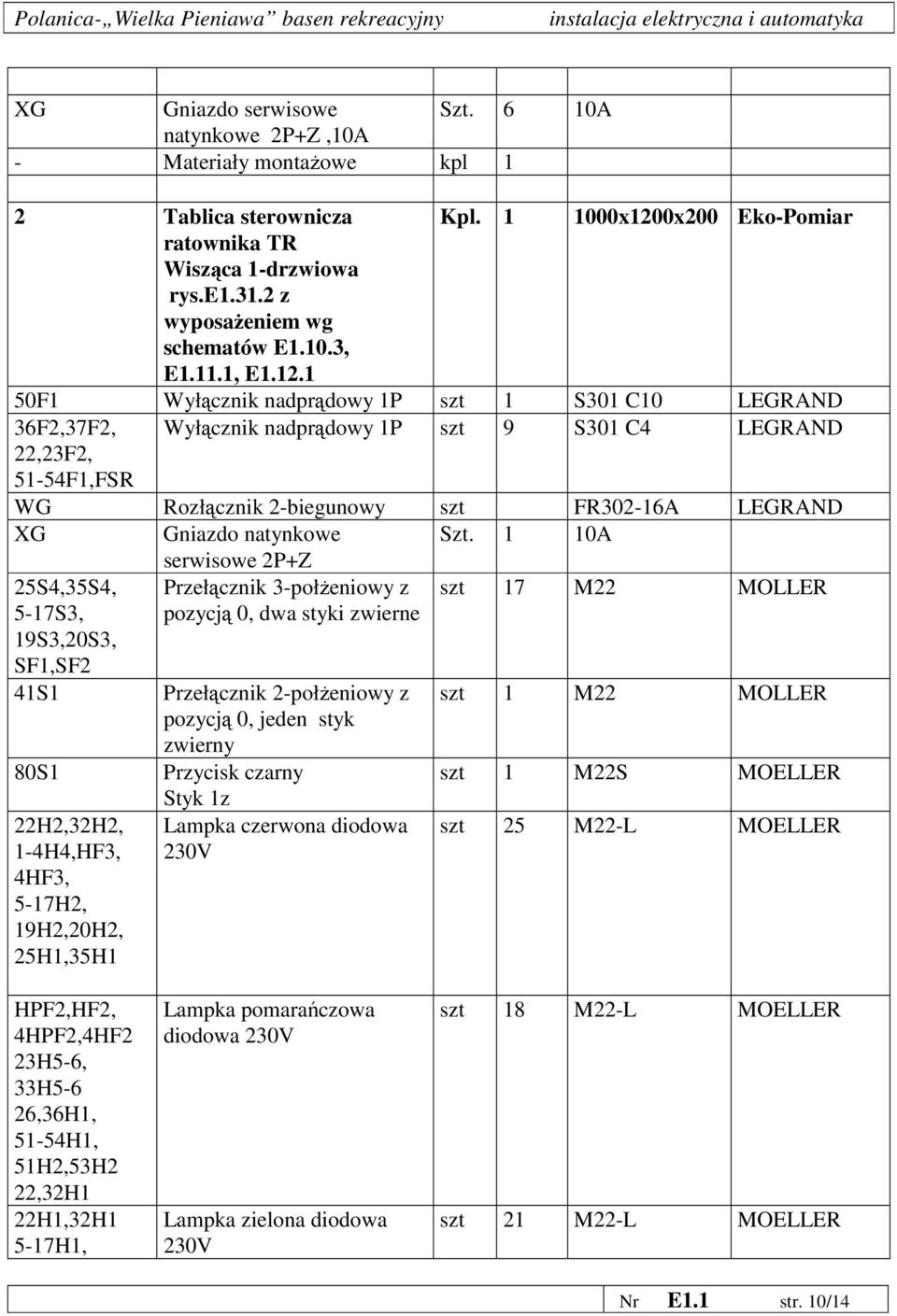 1 50F1 Wyłącznik nadprądowy 1P szt 1 S301 C10 LEGRAND 36F2,37F2, Wyłącznik nadprądowy 1P szt 9 S301 C4 LEGRAND 22,23F2, 51-54F1,FSR WG Rozłącznik 2-biegunowy szt FR302-16A LEGRAND XG Gniazdo