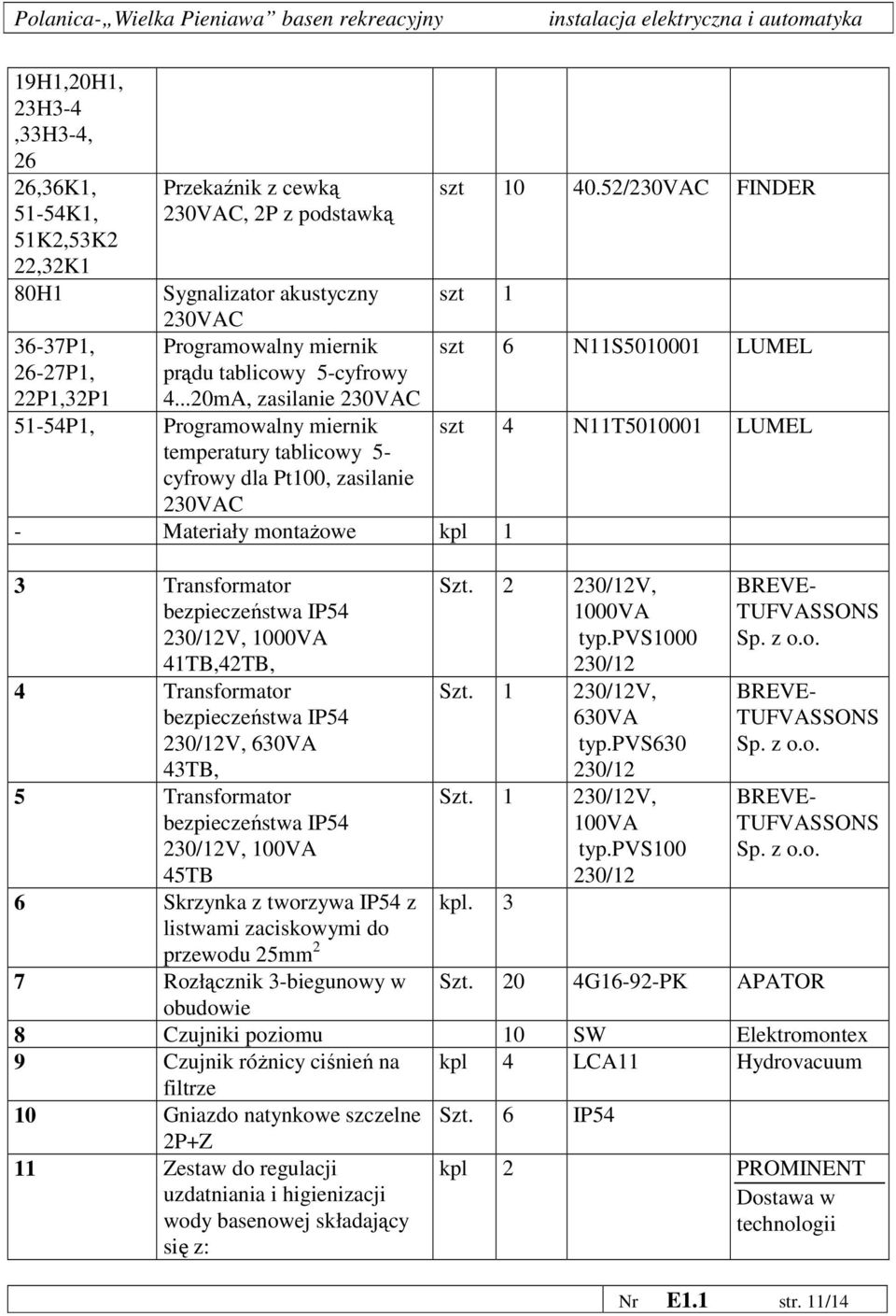 ..20mA, zasilanie 230VAC 51-54P1, Programowalny miernik szt 4 N11T5010001 LUMEL temperatury tablicowy 5- cyfrowy dla Pt100, zasilanie 230VAC - Materiały montaŝowe kpl 1 3 Transformator bezpieczeństwa