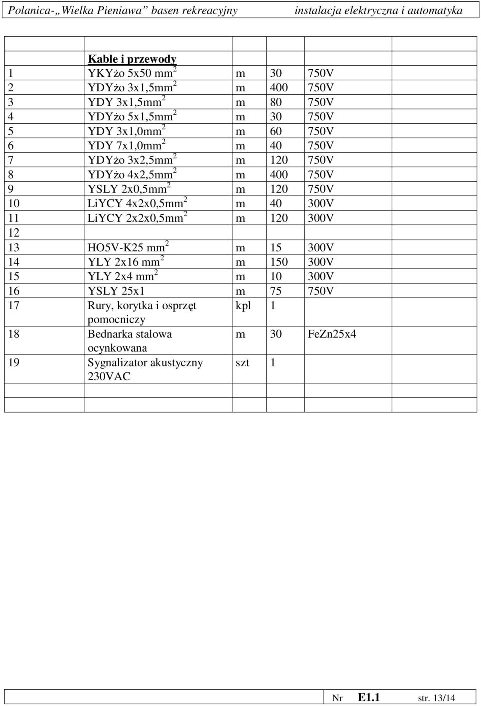 300V 11 LiYCY 2x2x0,5mm 2 m 120 300V 12 13 HO5V-K25 mm 2 m 15 300V 14 YLY 2x16 mm 2 m 150 300V 15 YLY 2x4 mm 2 m 10 300V 16 YSLY 25x1 m 75 750V