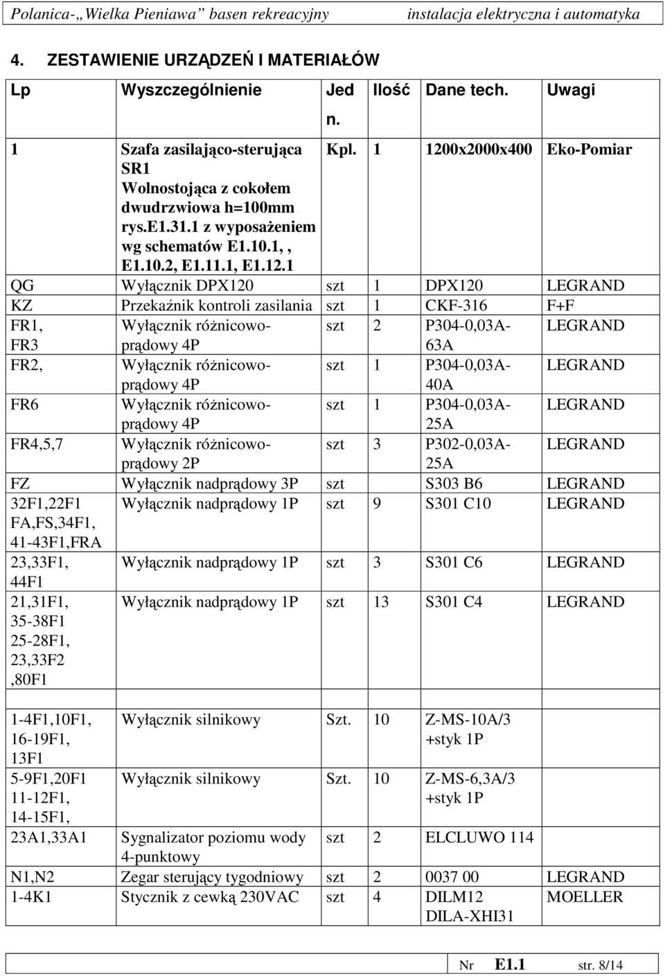1 QG Wyłącznik DPX120 szt 1 DPX120 LEGRAND KZ Przekaźnik kontroli zasilania szt 1 CKF-316 F+F FR1, Wyłącznik róŝnicowoprądowy szt 2 P304-0,03A- LEGRAND FR3 4P 63A FR2, Wyłącznik róŝnicowoprądowy szt