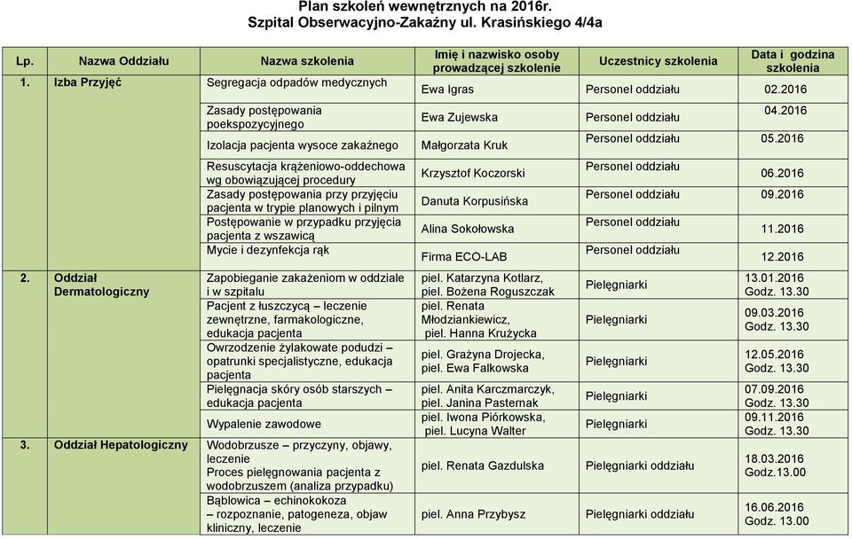 pacjenta w trypie planowych i pilnym Postępowanie w przypadku przyjęcia pacjenta z wszawicą Mycie i dezynfekcja rąk Zapobieganie zakażeniom w oddziale i w szpitalu Pacjent z łuszczycą leczenie