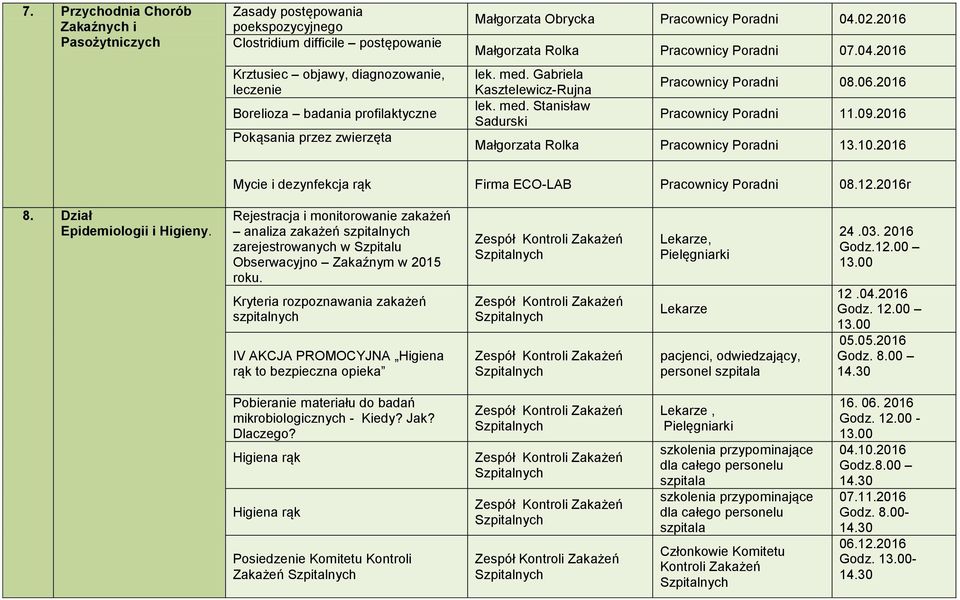 06.2016 Pracownicy Poradni 11.09.2016 Małgorzata Rolka Pracownicy Poradni 13.10.2016 Mycie i dezynfekcja rąk Firma ECO-LAB Pracownicy Poradni 08.12.2016r 8. Dział Epidemiologii i Higieny.