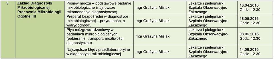 Preparat bezpośredni w diagnostyce mikrobiologicznej przydatność, a wiarygodność.