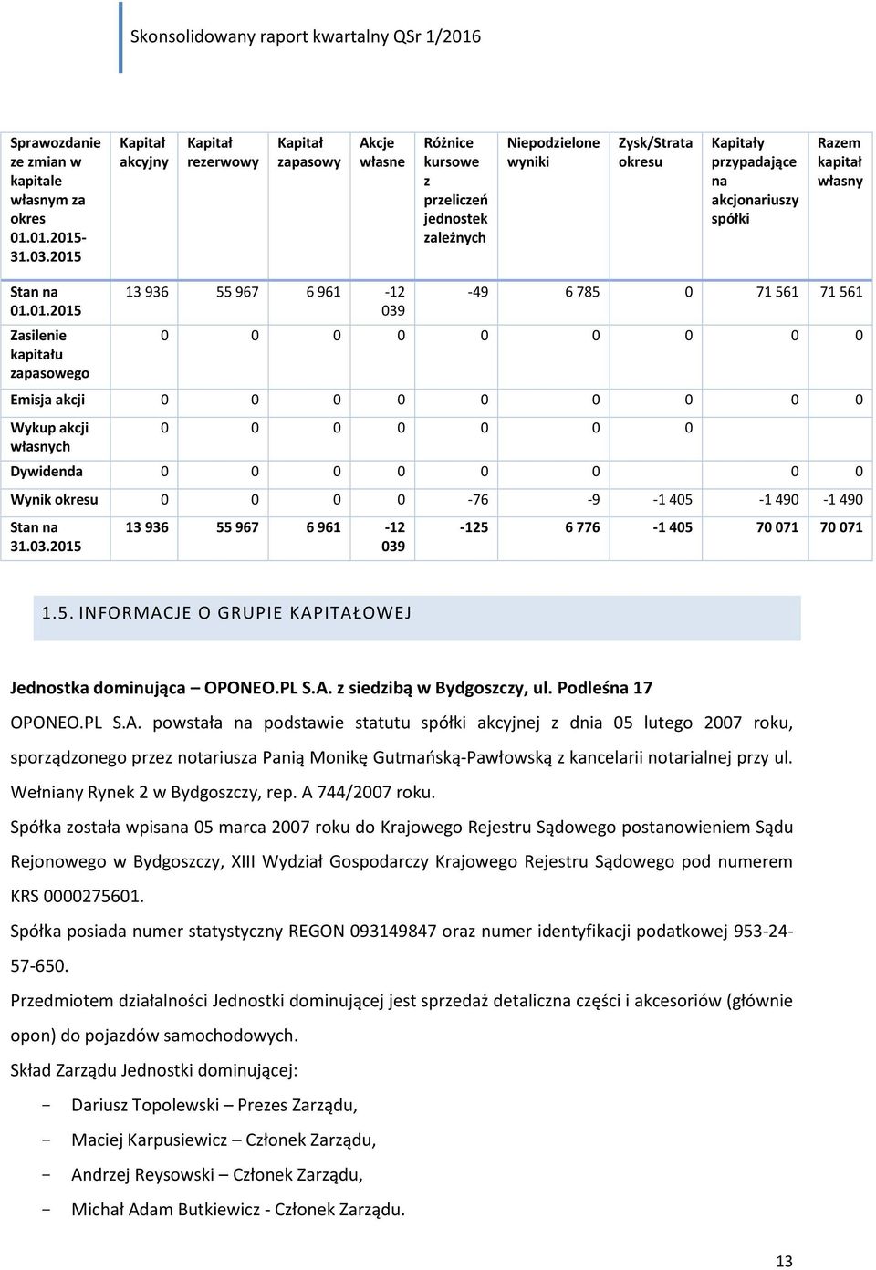 spółki Razem kapitał własny Stan na 01.