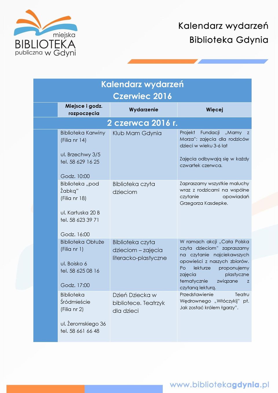 Kartuska 20 B tel. 58 623 39 71 czyta dzieciom Zapraszamy wszystkie maluchy wraz z rodzicami na wspólne czytanie opowiadań Grzegorza Kasdepke. Godz. 16:00 Obłuże (Filia nr 1) ul. Boisko 6 tel.