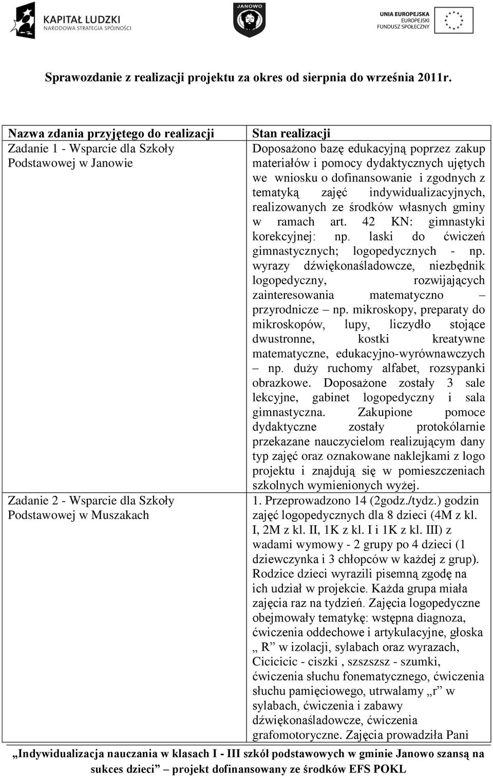 42 KN: gimnastyki korekcyjnej: np. laski do ćwiczeń gimnastycznych; logopedycznych - np. wyrazy dźwiękonaśladowcze, niezbędnik logopedyczny, rozwijających zainteresowania matematyczno przyrodnicze np.