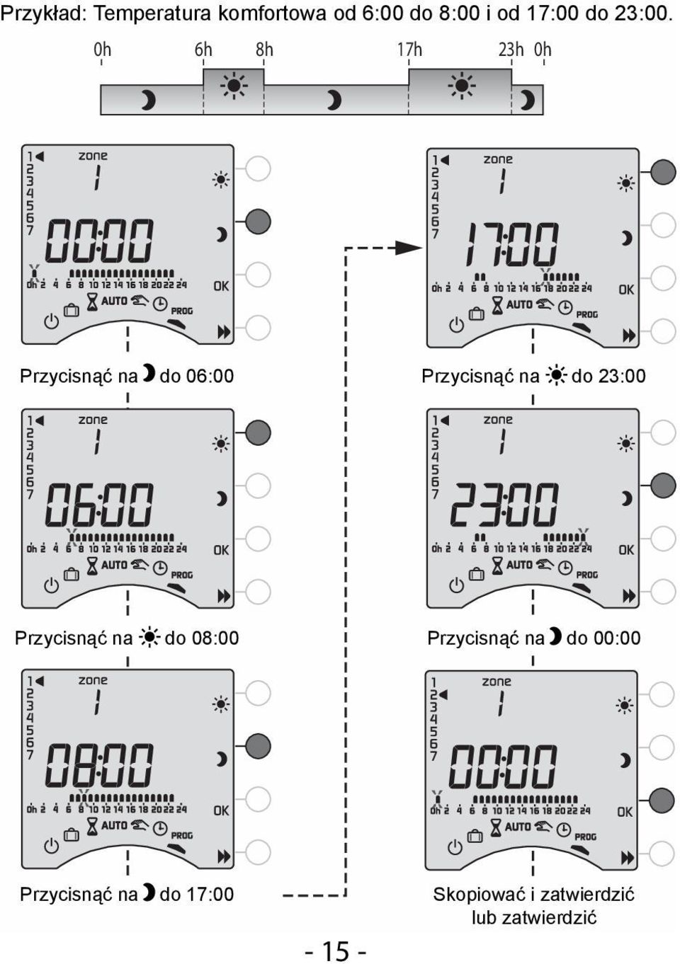 0h 6h 8h 17h 23h 0h Przycisnąć na do 06:00 Przycisnąć na do