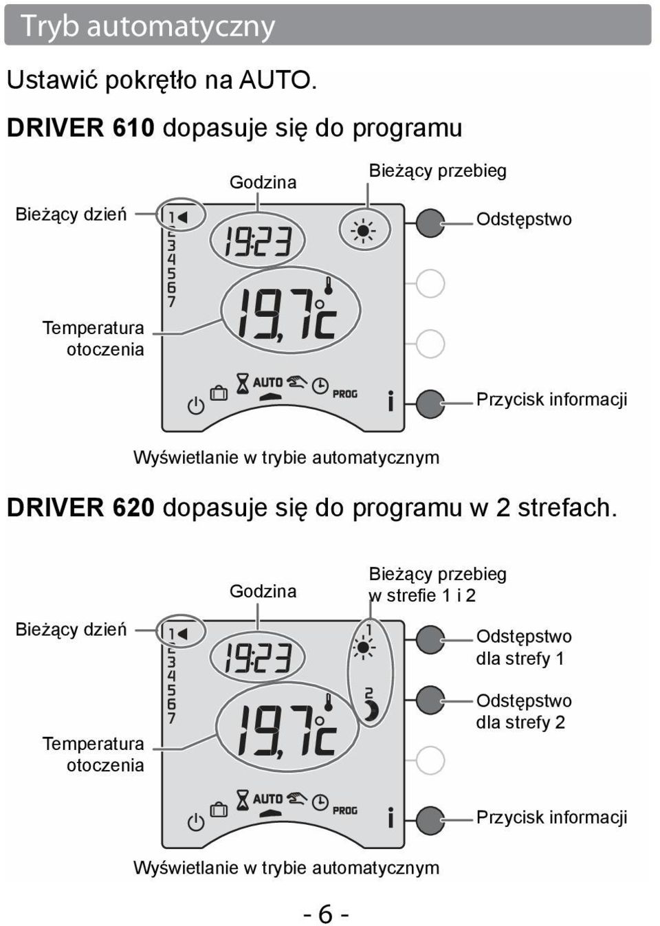 Przycisk informacji Wyświetlanie w trybie automatycznym DRIVER 620 dopasuje się do programu w 2 strefach.