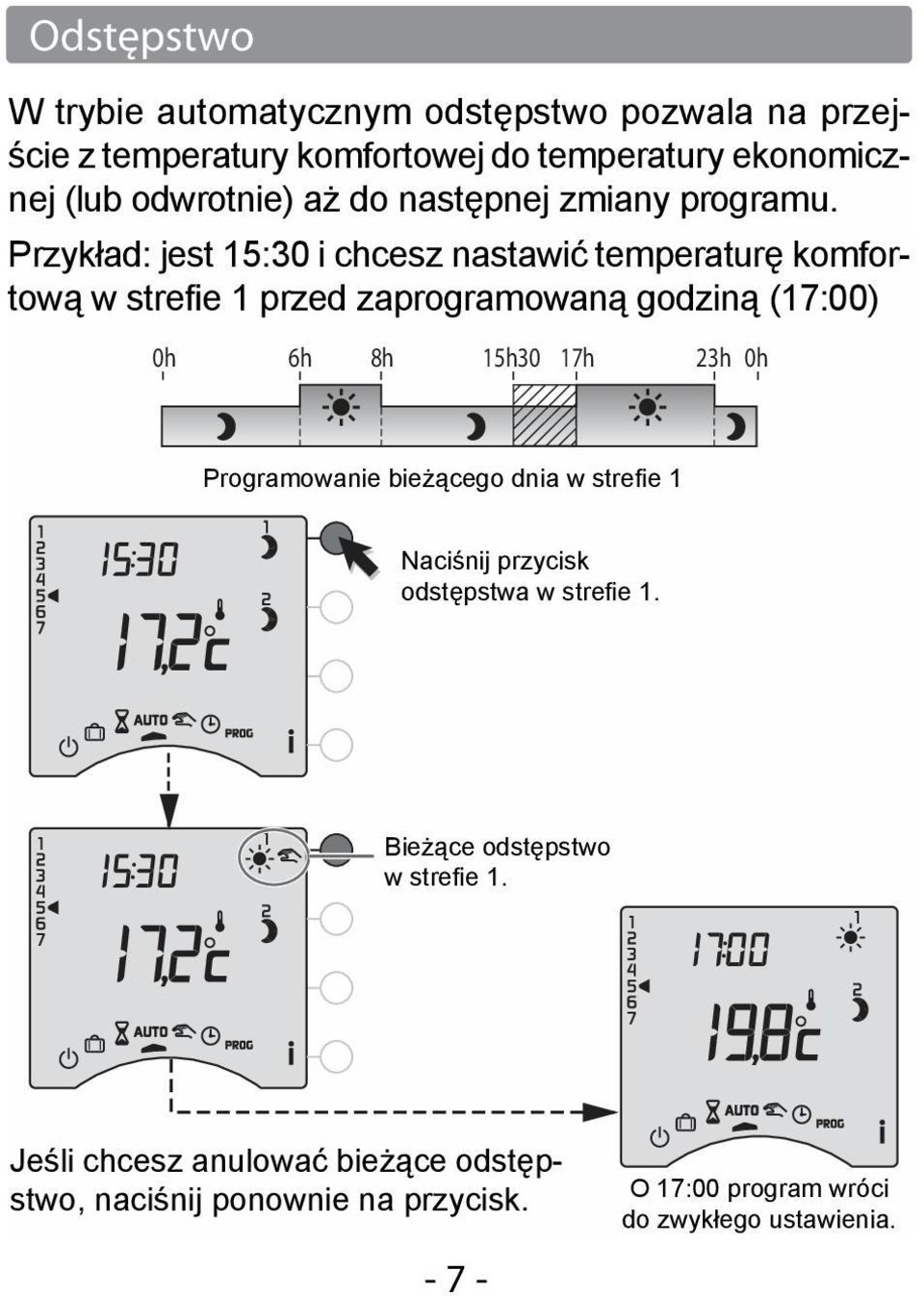 Przykład: jest 15:30 i chcesz nastawić temperaturę komfortową w strefie 1 przed zaprogramowaną godziną (17:00) 0h 6h 8h 15h30 17h 23h 0h