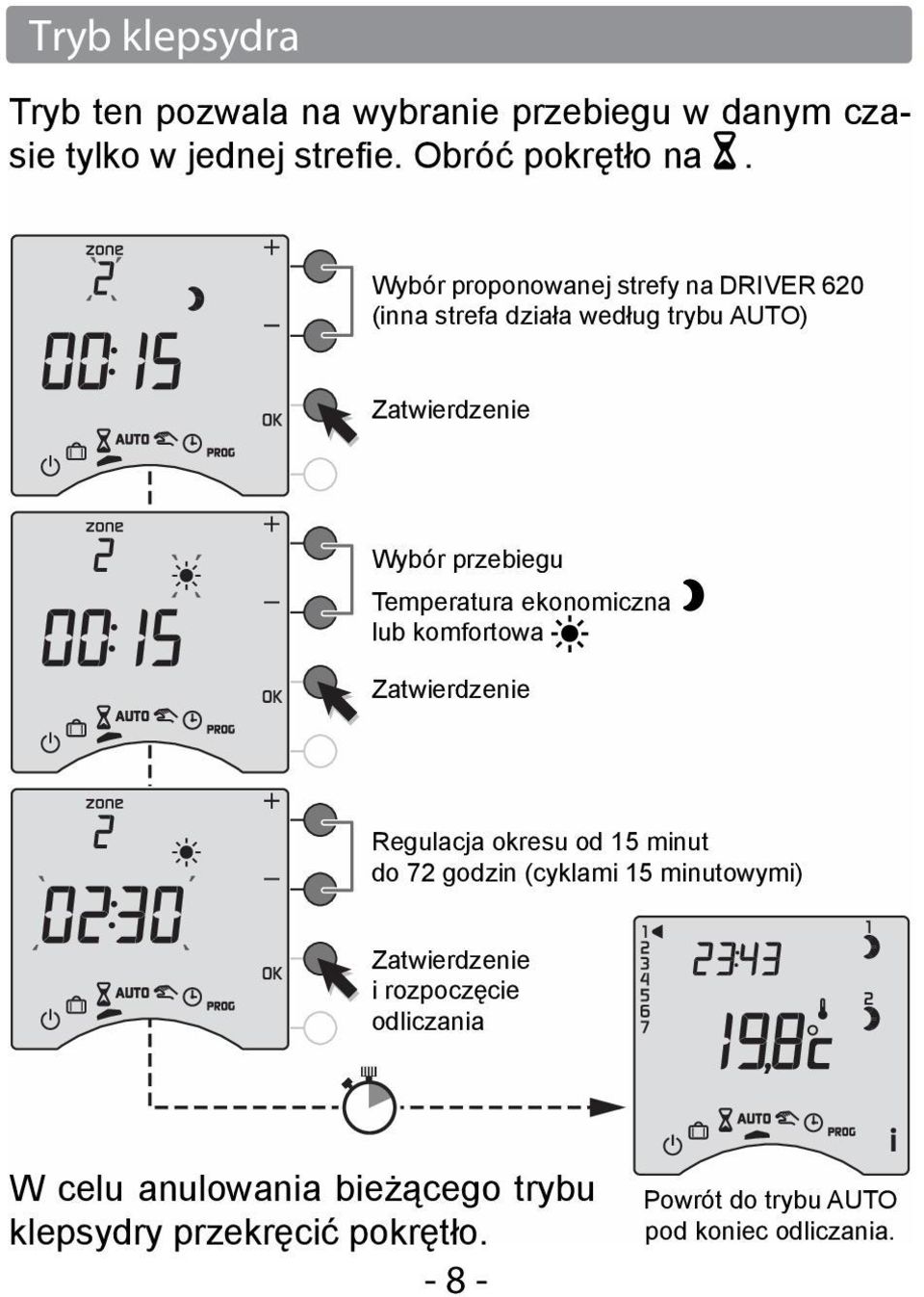 ekonomiczna lub komfortowa Zatwierdzenie Regulacja okresu od 15 minut do 72 godzin (cyklami 15 minutowymi) Zatwierdzenie i