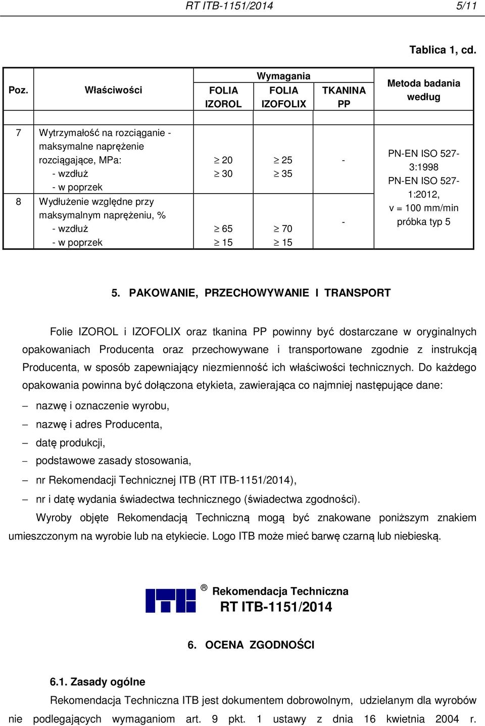 przy maksymalnym naprężeniu, % - wzdłuż - w poprzek 20 30 65 15 25 35 70 15 - - PN-EN ISO 527-3:1998 PN-EN ISO 527-1:2012, v = 100 mm/min próbka typ 5 5.