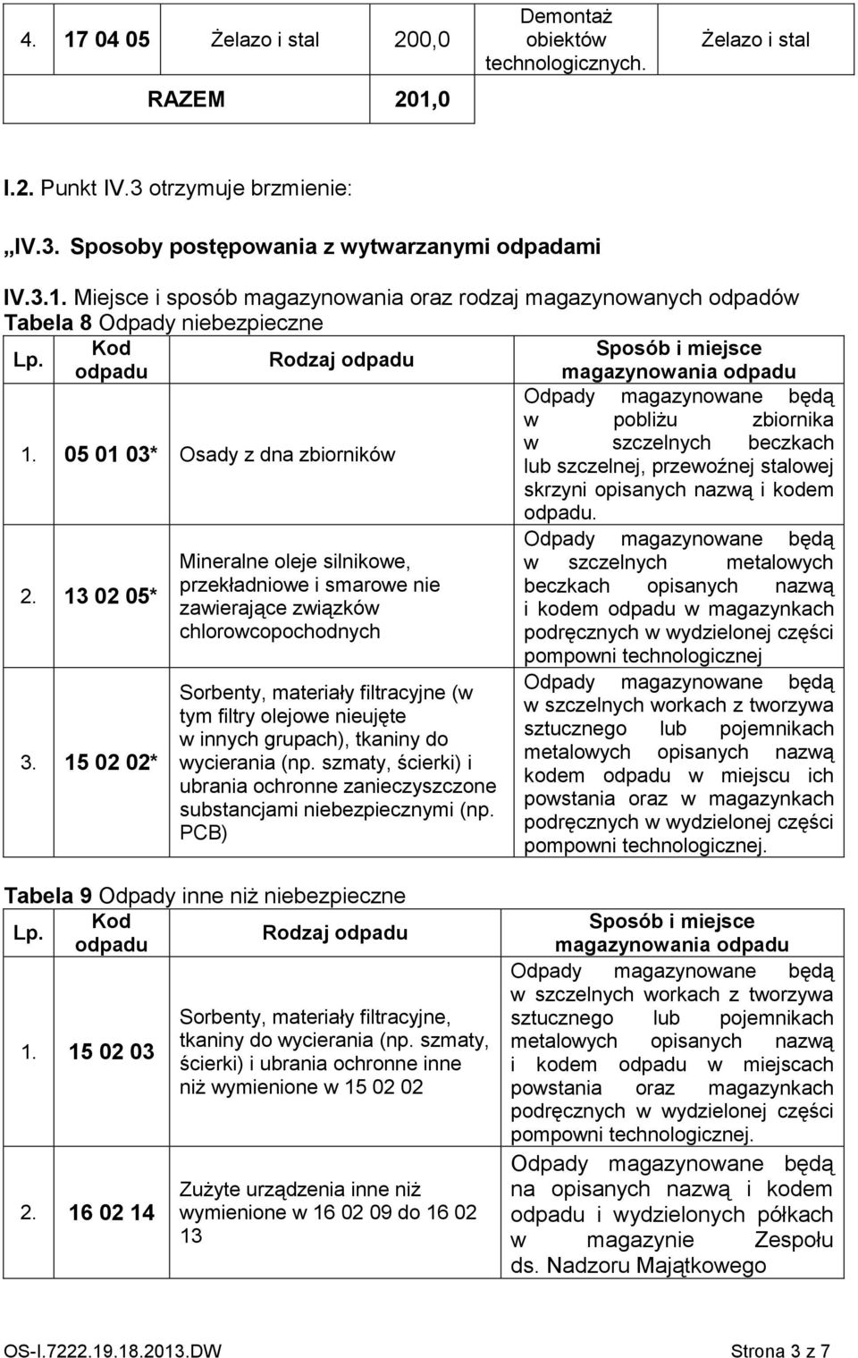 13 02 05* przekładniowe i smarowe nie beczkach opisanych nazwą zawierające związków i kodem w magazynkach chlorowcopochodnych podręcznych w wydzielonej części pompowni technologicznej 3.