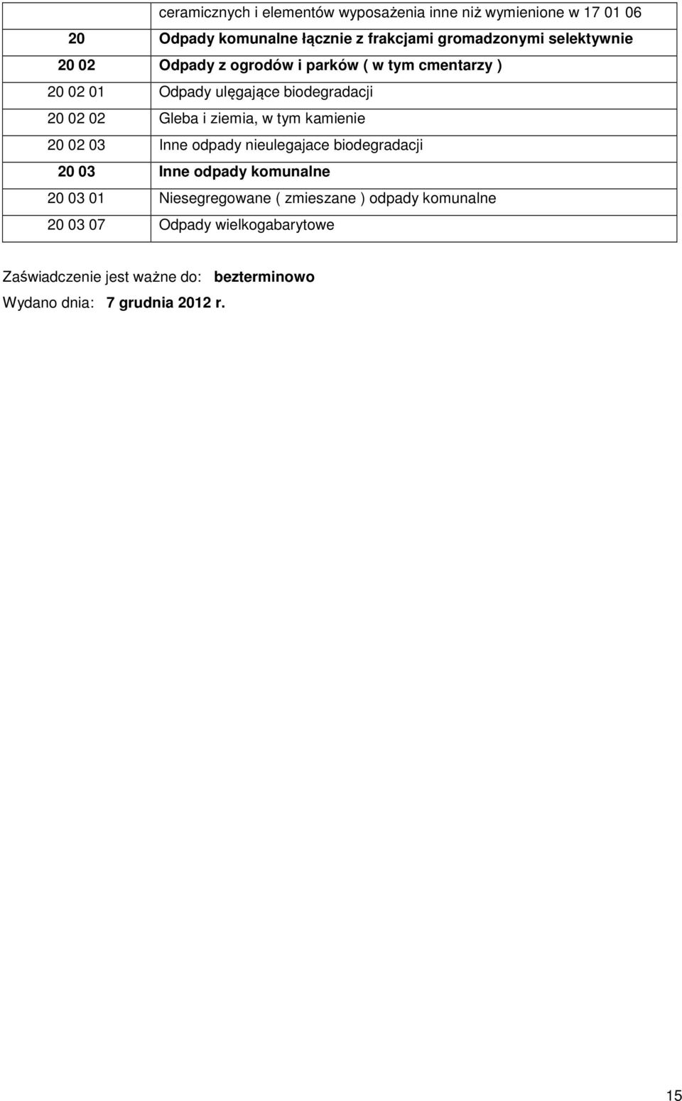 ziemia, w tym kamienie 20 02 03 Inne odpady nieulegajace biodegradacji 20 03 Inne odpady komunalne 20 03 01 Niesegregowane (